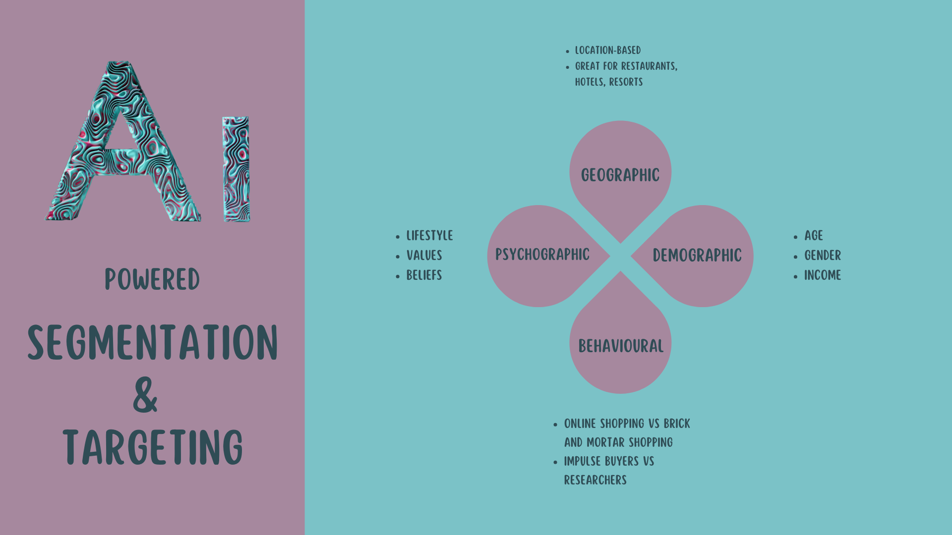 AI-Powered Customer Segmentation: Stop Guessing, Start Targeting!